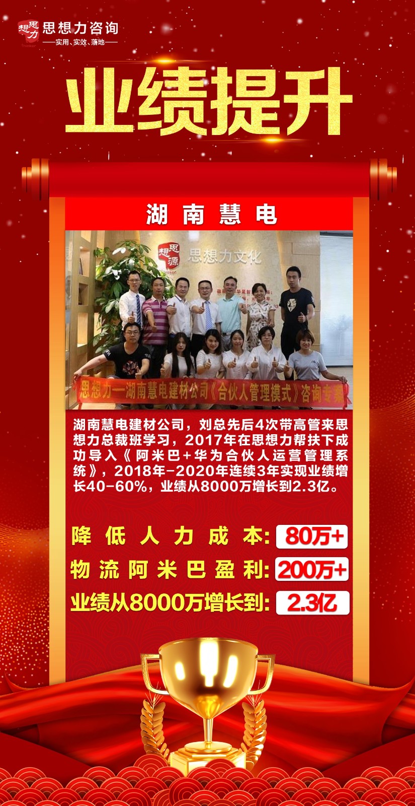湖南慧电业绩提升.jpg