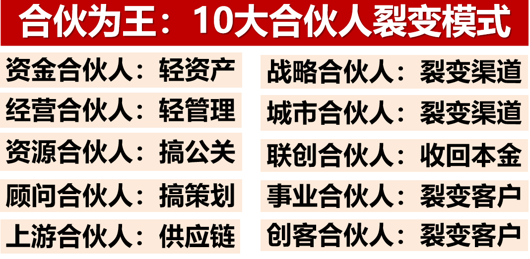 合伙人.png