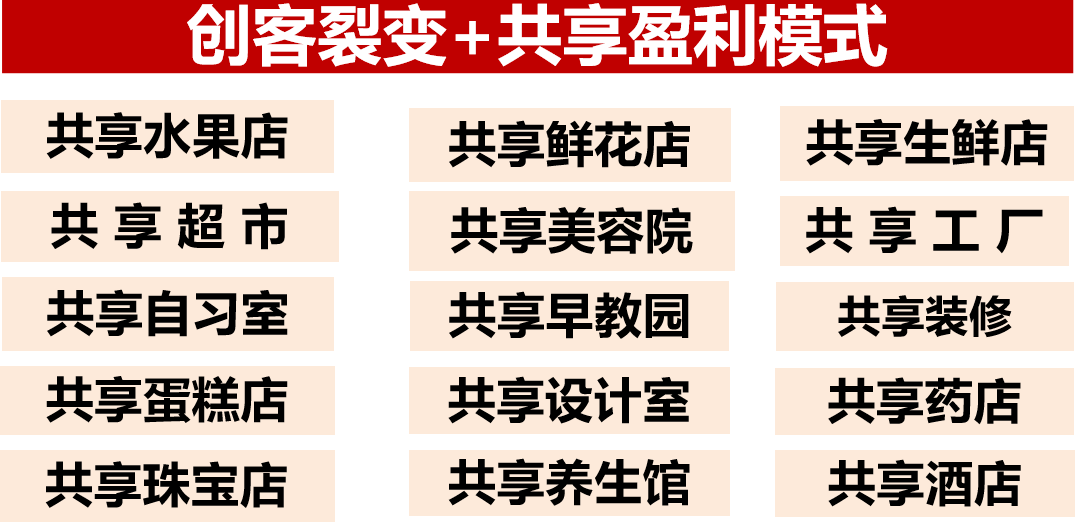 创客裂变+共享盈利模式1.png