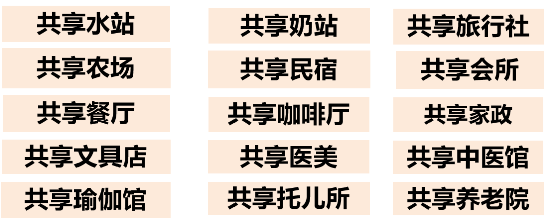 创客裂变+共享盈利模式2.png