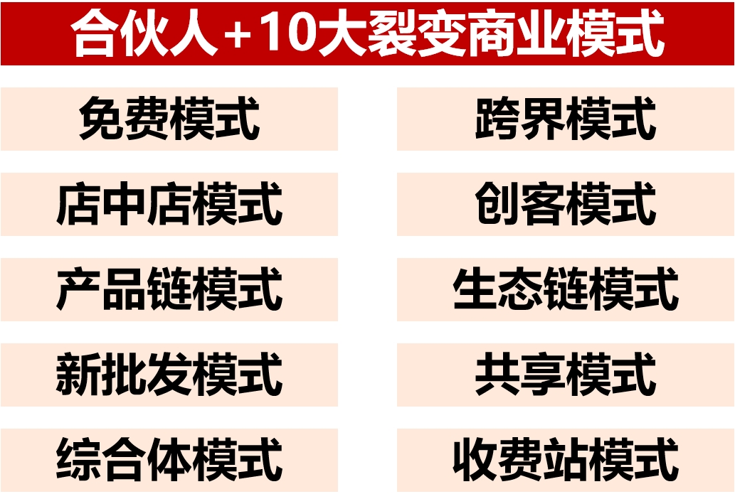 合伙人+10大裂变商业模式.png
