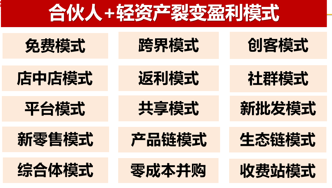 15种盈利模式.png